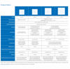 Picture of Sophos | APX 120 | Wireless Access Point with Endpoint Protection | A120TCHNF