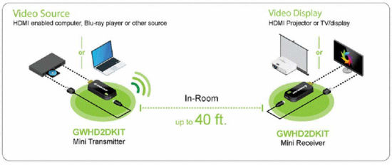 GetUSCart- IOGEAR Share Pro Mini Wireless HD Video Transmitter and ...