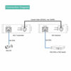 Picture of LINOVISION LR1002-1ET POE IP Over Coax EOC Transmitter Single Port Long Reach Ethernet Over Coax Extender for CCTV IP Camera(Transmitter Only)