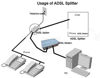 Picture of in-line DSL Filter w/Splitter