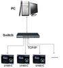 Picture of ZK Biometric Fingerprint Attendance Time Clock+ WIFI +TCP/IP +USB, ZKSoftware Brand