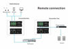 Picture of Ben & Fellows Dante 2 in 2 Out Audio Interface Transmitter/Converter, Controlled by Audinate(2 in 2 Out Transmitter)