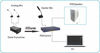 Picture of Ben & Fellows Dante 2 in 2 Out Audio Interface Transmitter/Converter, Controlled by Audinate(2 in 2 Out Transmitter)