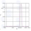 Picture of Quanmin 80mm×25mm×1.0mm 850nm Optical IR-Cut Narrow Band Pass Filter