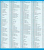 Picture of Nationwide Calls up to 4160 Minutes & Lowest International Calling Rates, Payphone, Landline & Mobile Phone Calling Card