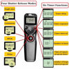 Picture of Pixel Timer Shutter Release Remote Control TW283-DC2 Remote Release for Nikon Z7 Z7II Z6 Z6II Z5 D5600 D3300 D5000 D5100 D5200 D5300 D5500 D90 D7000 D7100 D7200 D7500 D780 D610 D750 P7700 P7800