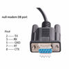 Picture of USB to RS-232 DB9 Female 9 Pin Null Modem Rollover Serial Adapter Cable for Windows,Linux MAC OS (Null Modem)