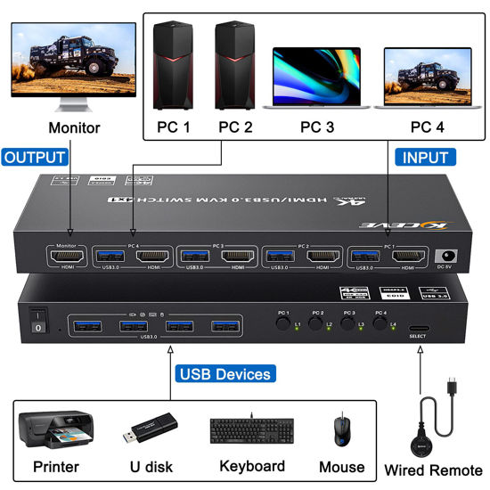 Getuscart Usb Kvm Switch Hdmi Port Support K Hz K Hz