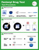 Picture of BTNX Rapid Response Fentanyl Test Strips - Recommended By John Hopkins - 5 Test Strips Per Pack - #1 Global Selling Fentanyl Strips