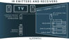 Picture of Sewell IR Repeater Kit, 4 Dual Emitters (Control 8 Hidden Devices)