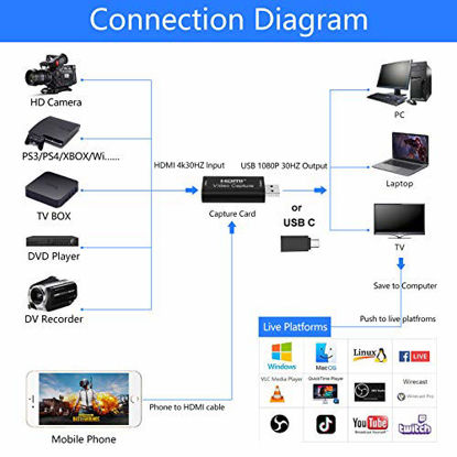 Picture of Audio Video Capture Card, HDMI to USB 2.0 Record High Definition Directly to Computer, Gaming to TV, Streaming, Teaching, Video Conference or Live Broadcasting, with (USB-C Adapter and 20in USB Cable)