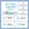 Picture of Tenda AXE5700 Mesh WiFi 6E System Nova MX21 Pro - up to 2900 sq.ft - Whole Home WiFi 6E Mesh System - New 6GHz Band - Tri-Band Mesh Router for 200 Devices - 7*3dBi Antennas for Strong Signal - 1-Pack