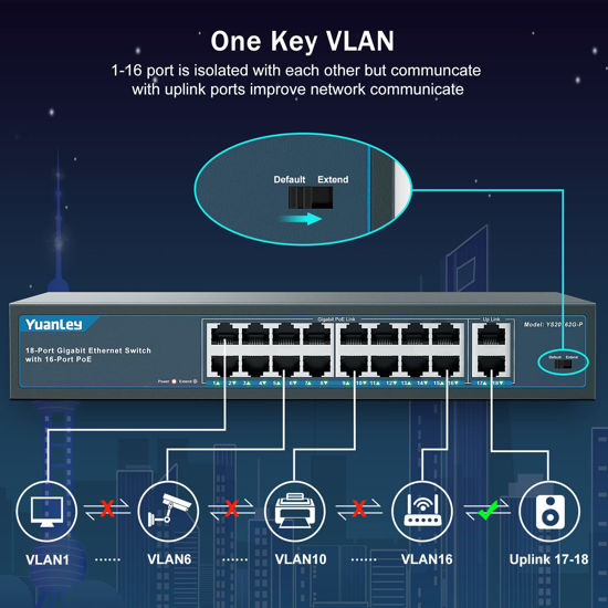 Getuscart Yuanley Port Gigabit Poe Switch With Gigabit Uplink