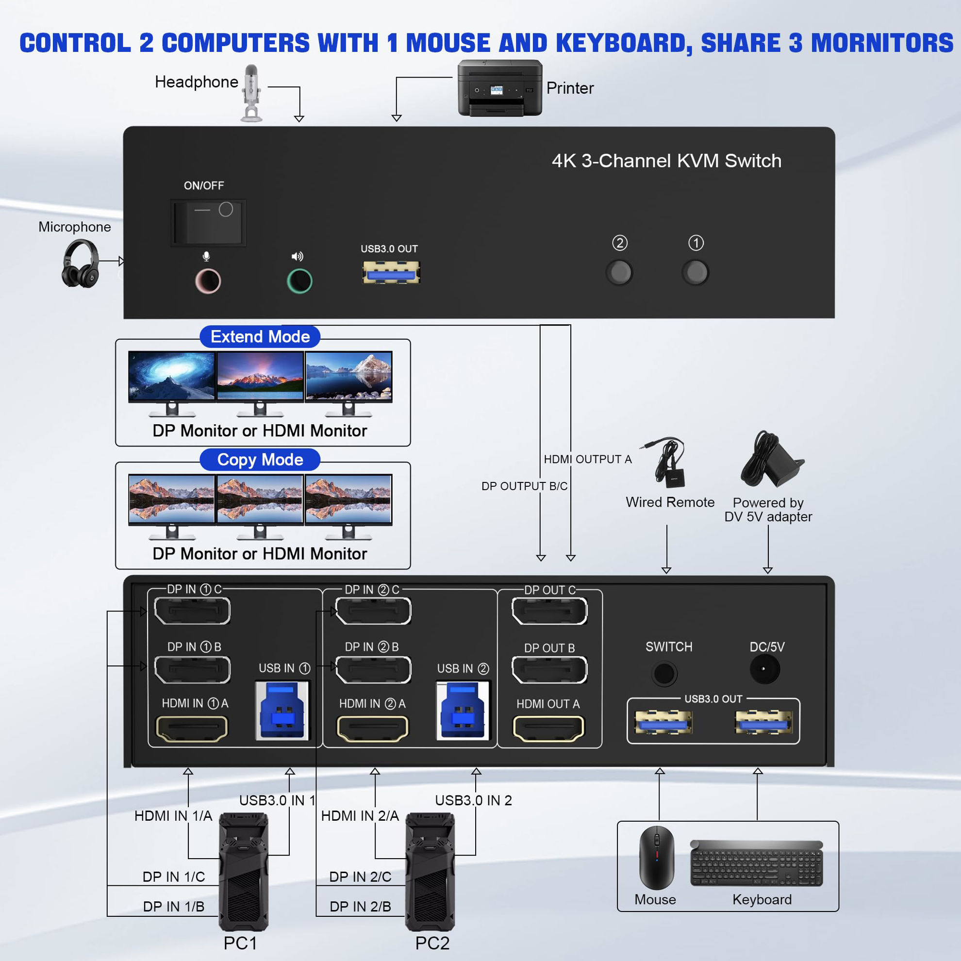 Getuscart Displayport Hdmi Usb Kvm Switch Monitors