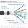 Picture of 4K Flat HDMI Cable 20ft - Bugubird High Speed 18Gbps HDMI 2.0 Cable with Ethernet Support 4K @60Hz Ultra HD 2160P 1080P 3D HDR and Audio Return(ARC) - 3 Colors and Multiple Lengths are Available