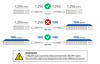 Picture of 10Gtek# SFP+ DAC Twinax Cable, Passive, Compatible with Mellanox MC3309130-001, 1 Meter(3.3ft)