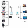 Picture of HDMI Video Audio Capture Card, 4K HDMI to USB Capture Device, 1080P HD Video Record via DSLR, Camcorder, Action Cam for High Definition Acquisition, HDMI Camera Video Conferencing, Live Streaming