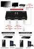 Picture of DVI 2 Port Manual Switcher Selector Switch Box Monitor Single Mode 1920X1080 2:1