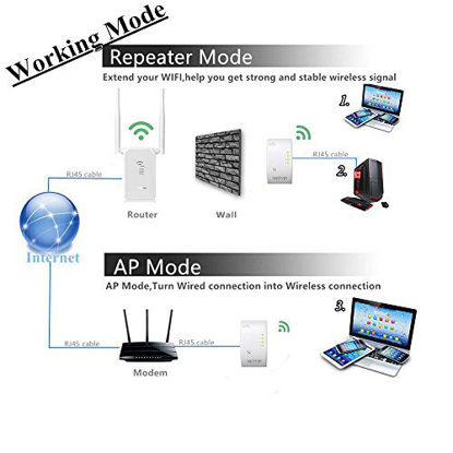 Picture of Wireless Range Extender WiFi Repeater 2.4GHz Network Adapter Wireless-N Signal Booster Amplifier for High Speed Long Range Performance,Access Point 2 in 1 Mode with WPS Button Complies 802.11b/n/g