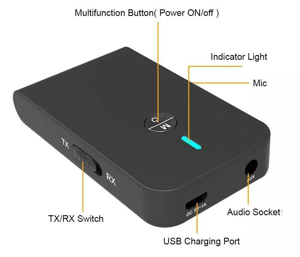 GetUSCart- SoundOwl Bluetooth 5.0 Transmitter and Receiver, 3-in-1 ...