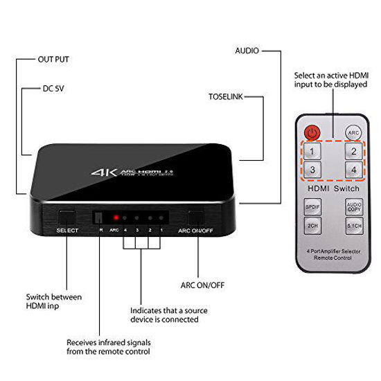 Picture of 4K Ultra HD HDMI Switch with IR Remote Control, 4 Input 1 Output Port 4K X 2K HDMI Switcher with Audio Optical TOSLINK, 3.5mm Audio Port Support ARC, 3D, 1080P, 4Kx2K @60Hz for HDTV