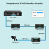 Picture of VIMIN 2-Port Gigabit PoE Extender, 1 in 2 Out Indoor PoE Repeater Support IEEE802.3af/at with 1000Mbps, Extend Additional 100m(328ft) of Power and Data Transmission, Plug & Play, Mini Size