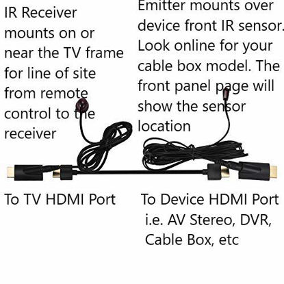 Picture of Infrared Resources Dual Band 20-60kHz Bi-Directional (CEC/IR Auto-Switch) HDMI IR Repeater Extender Kit Over 1080P, 2.0 4k, and Active HDMI Cable