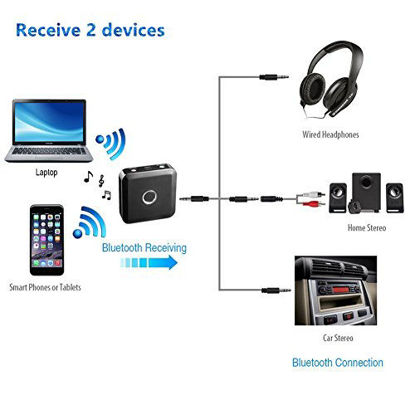 Picture of AMAKE 2018 Bluetooth Transmitter and Receiver Transceiver, 2 in 1 Wireless Audio Adapter Music Receiver Car Kit Home Stereo System Transmitter Sets with APTX Low Latency 3.5MM Output for Speakers TV