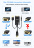 Picture of FOINNEX VGA to HDMI Adapter Cable 10FT/3M (Old PC to New TV/Monitor with HDMI), VGA to HDMI Converter Cable with Audio for Connecting Laptop with VGA(D-Sub,HD 15-pin) to New Monitor,HDTV.Male to Male