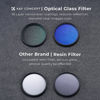 Picture of K&F Concept 52mm UV CPL Lens Cap Filters Kit -MCUV Lens ProtectionFilter Circular Polarizer Filter Lens Cover Cleaning Cloths Kit for Camera Lens (K Series)