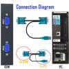 Picture of KVM Switch VGA 4 Port - VGA KVM Switch for 4 Computers Share 1 Monitor & 3 USB 2.0 Devices,Keyboard Mouse Scanner Printer,U Disk, Driver-Free for All OS,4 KVM Cables 1 Desktop Controller Included