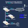 Picture of YuanLey Outdoor Gigabit PoE Extender 1 in 3 Out, 802.3af/at 4 Port PoE Repeater IP66 Waterproof, Vlan, Extend Additional 100m(328ft) of Power and Data Transmission, Wall Mount Plug and Play