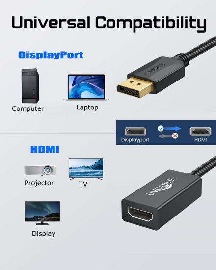 Getuscart Displayport To Hdmi Adapter Pack Display Port Dp To Hdmi