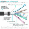 Picture of Bugubird 4K Flat HDMI Cable 4ft High Speed 18Gbps HDMI 2.0 Cable with Ethernet Support 4K @60Hz Ultra HD 2160P 1080P 3D HDR and Audio Return(ARC) - 3 Colors and Multiple Lengths are Available