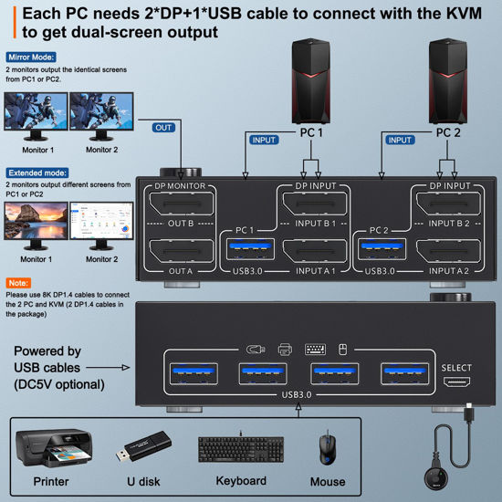 Getuscart Displayport Kvm Switch Monitors Computers K Hz K