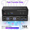 Picture of USB 3.0 Dual Monitor KVM Switch HDMI 2 Port, 4K@60Hz Extended Display KVM Switch 2 Monitors 2 Computers with Audio Microphone Output and 3 USB 3.0 Ports, PC Monitor Keyboard Mouse Switcher