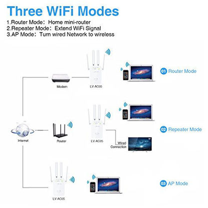 Picture of WiFi Range Extender, ELEGIANT AC1200Mbps Wireless WiFi Repeater Signal Amplifier Booster Supports Router/Repeater/Access Point, with High Gain 4 External Antennas and 360 degree WiFi Coverage-White