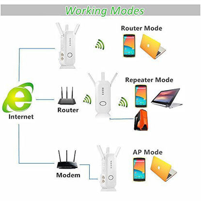 Picture of WiFi Router/Extender,AMAKE 750Mbps Wireless Repeater Booster Range Extender Mini AP Hotspot Access Point 5.0GHz/2.4GHz Signal Amplifier Network Adapter with 3 High Gain Long Coverage 5dBi Antenna WPS