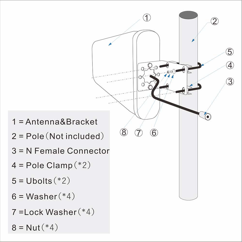 GetUSCart- 10 dBi Wideband Directional Antenna High Gain Log Periodic ...