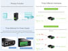 Picture of waveshare RS232/485/422 to RJ45 Ethernet Converter, TCP/IP to Serial, Modbus Gateway Support, Industrial Isolated Rail-Mount RS232/485/422 Serial Server with POE Function, Multi Communication Modes