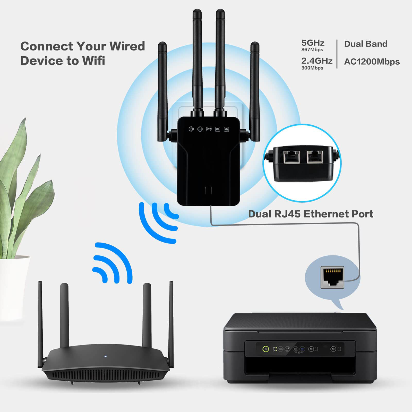 GetUSCart Wireless Bridge WiFi to Adapter AC1200 Dual Band