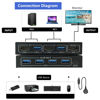 Picture of KVM Switch 2 Ports, HDMI USB 3.0 KVM Switcher Box with EDID-Emulator Function, Support 4K@60Hz Resolution for 2 Computers Share Mouse Keyboard and Monitor