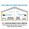 Picture of Nexuslink G.hn Ethernet Over Coax Adapter | 1200 Mbps, Fast and Secure Network Performance, Online Gaming and Streaming in Hard-to-Reach Locations, Single Unit (GCA-1200)