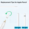 Picture of 2 Pack Replacement Tips Compatible with Apple Pencil 2 Gen iPad Pro Pencil - iPencil Nib for iPad Pencil 1 st/Pencil 2 Gen (White)