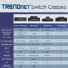 Picture of TRENDnet 4-Port Gigabit Switch with SFP Slot, TEG-S51SFP, 10 Gbps Switching Capacity, Fanless, 802.1p QoS, Rear Facing Ports, Metal Housing, Network Ethernet Switch, Lifetime Protection, Black