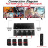 Picture of HDMI 4×2 Multi-Screen Seamless Switch, HDMI KVM Switch 4-Port synchronizer,4 in 2 Out HDMI Splitter TTL and Remote Control,Support 4K @ 30Hz 1080P for PS4/PC/Security Camera Screen Divider (KVM8402)