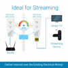 Picture of Nexuslink Wave 2 G.hn Powerline Adapter | Pass-Through Outlet | 2000 Mbps I 2-Unit Kit I (GPL-2000PT-KIT)