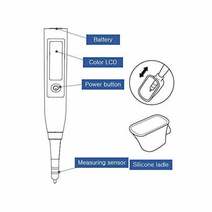 Picture of Digital Salinity Tester,Saltwater Tester,Korean Technology Combined as OEM, Large Range 0.01~25.0% (0 to 250 PPT), Quick $ Accurate Result Using Two Measuring sensors Within 2(Two) Seconds.