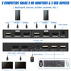 Picture of Dual Monitor KVM Switch HDMI 2 Port 4K@60Hz, USB HDMI Extended Display Switch for 2 Computer Share 2 Monitor and 3 USB 2.0 Device Keyboard Mouse, Desktop Controller and USB Cables Included