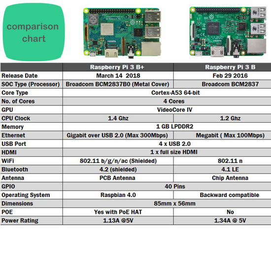 GetUSCart- Vilros Raspberry Pi 3 B+ (B Plus) With Dual Clear Case And 2 ...